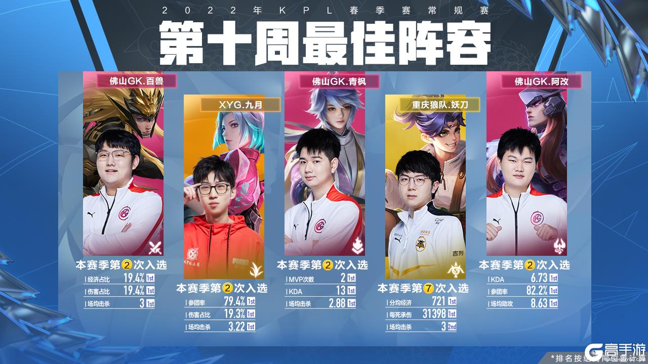新人冲击这