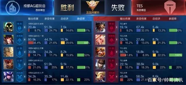 第28轮对 第28轮对