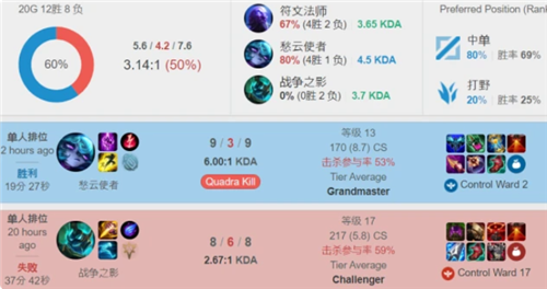 和快速的反 和快速的反