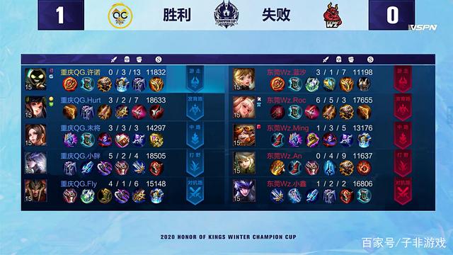 场复出是个 场复出是个